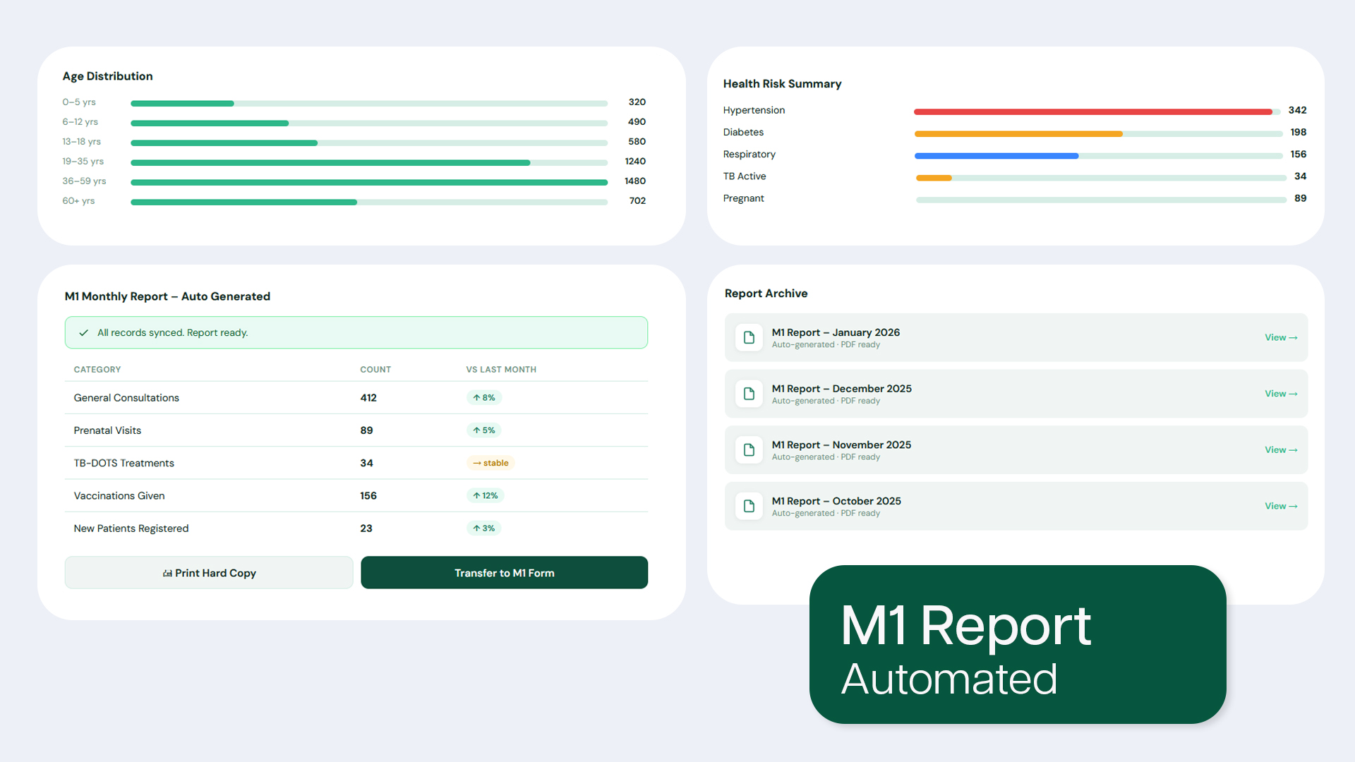 Reporting Tools